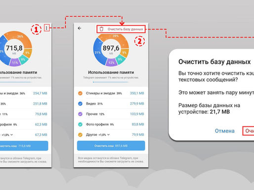 Как очистить кэш текстовых сообщений в Telegram?
