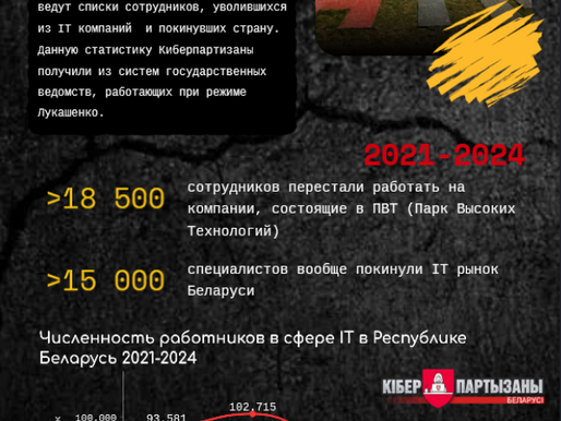 Больше не IT страна. Сколько айтишников оставили Беларусь?