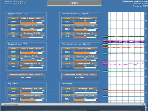 Кибератака на "Гродно Азот"
